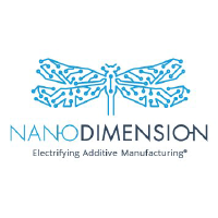 Nano Dimension Ltd. American Depositary Shares Share Price